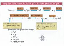 गोसाईकुण्ड